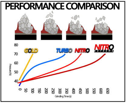 Performance-Comparison-Graph