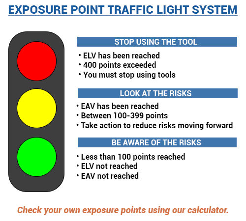 Vibration exposure point traffic light system