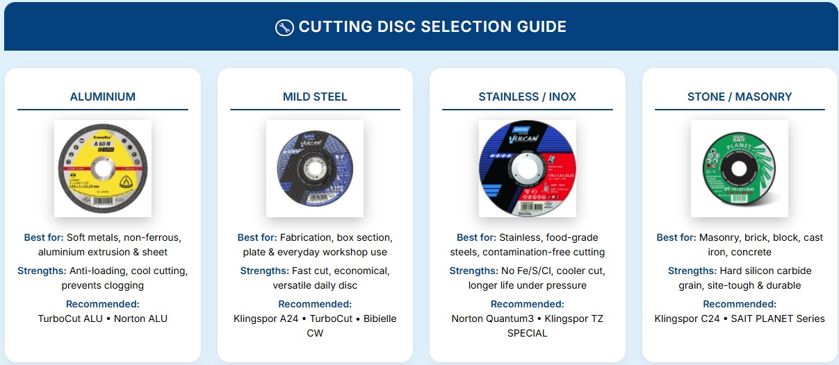 Cutting disc material selection guide for aluminium, mild steel, stainless steel and stone – SAIC UK