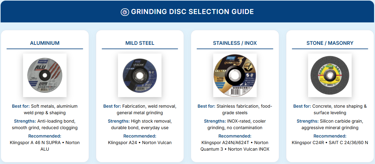 Grinding disc material selection guide for aluminium, mild steel, stainless steel and stone – SAIC UK