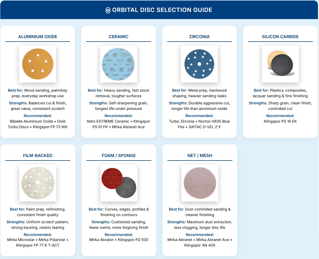 orbital-sanding-disc-selection-guide-surface-preparation-finishing