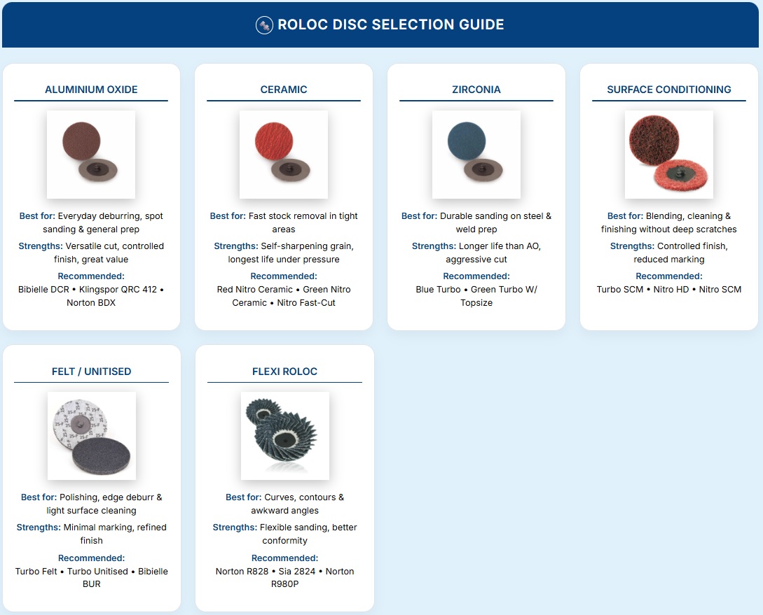 roloc-discs-selection-guide-quick-change-abrasives-for-precision-work